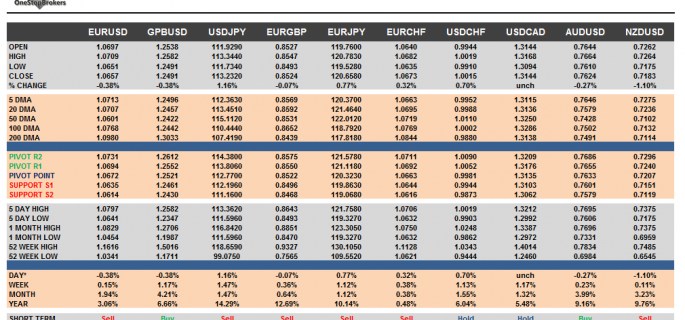 G10 FX Cheat sheet and key levels Feb 10