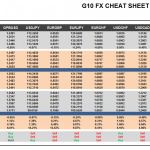 Monday, February 13: OSB G10 Currency Pairs Cheat Sheet & Key Levels