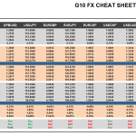 Tuesday, February 14: OSB G10 Currency Pairs Cheat Sheet & Key Levels