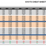 Wednesday, February 15: OSB G10 Currency Pairs Cheat Sheet & Key Levels
