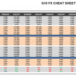 Thursday, February 16: OSB G10 Currency Pairs Cheat Sheet & Key Levels