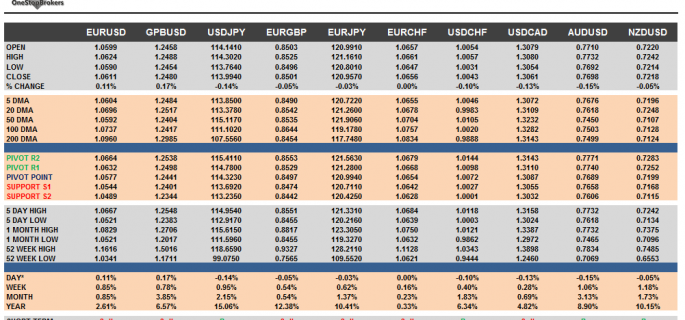 G10 FX Cheat sheet and key levels Feb 16