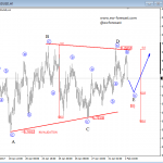 Elliott Wave Analysis: Triangle Correction On the AUDUSD Indicates Stronger Prices To Follow