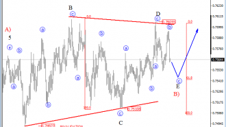 INTRADAY AUDUSD