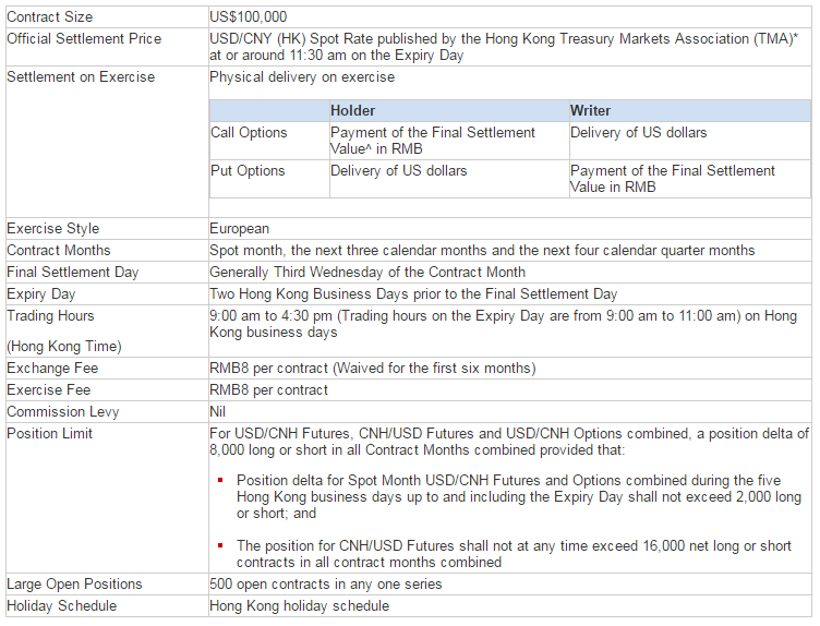 USDCNY spot rate