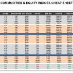 Wednesday, February 01: OSB Commodities & Equity Indices Cheat Sheet & Key Levels