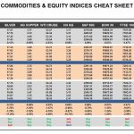 Friday, February 03: OSB Commodities & Equity Indices Cheat Sheet & Key Levels