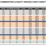 Friday, February 03: OSB Commodities & Equity Indices Cheat Sheet & Key Levels