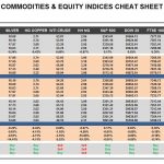Monday, February 20: OSB Commodities & Equity Indices Cheat Sheet & Key Levels
