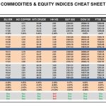 Tuesday, February 21: OSB Commodities & Equity Indices Cheat Sheet & Key Levels