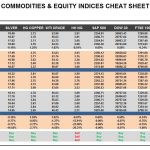 Wednesday, February 22: OSB Commodities & Equity Indices Cheat Sheet & Key Levels