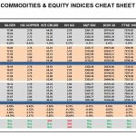 Thursday, February 23: OSB Commodities & Equity Indices Cheat Sheet & Key Levels