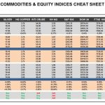 Thursday, February 23: OSB Commodities & Equity Indices Cheat Sheet & Key Levels