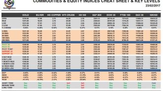 commodities