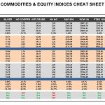 Friday, February 24: OSB Commodities & Equity Indices Cheat Sheet & Key Levels