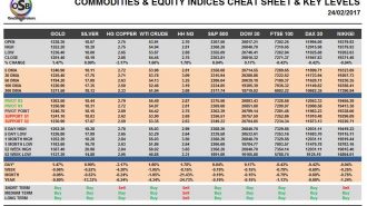 commodities