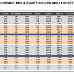 Tuesday, February 28: OSB Commodities & Equity Indices Cheat Sheet & Key Levels