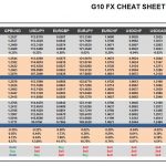 Monday, February 20: OSB G10 Currency Pairs Cheat Sheet & Key Levels