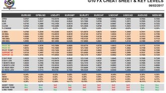 currency pairs