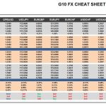 Thursday, February 23: OSB G10 Currency Pairs Cheat Sheet & Key Levels