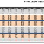 Friday, February 24: OSB G10 Currency Pairs Cheat Sheet & Key Levels