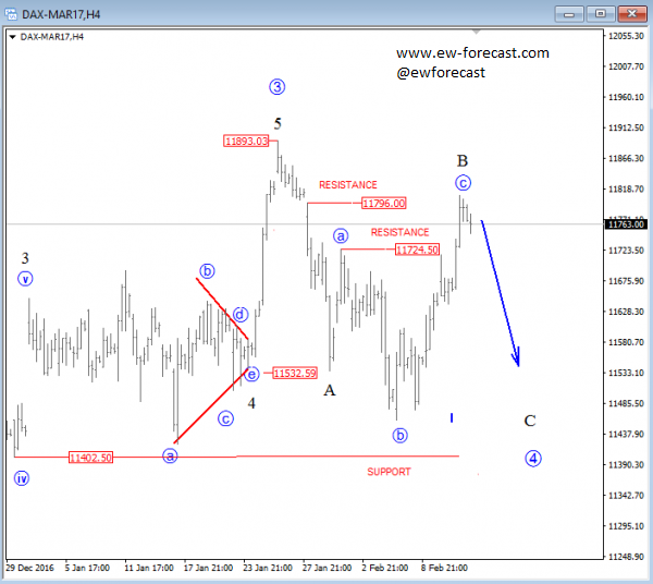 dax analysis