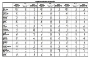 energy-consumption-europe-gross-chart