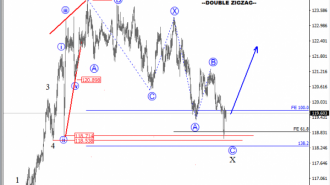 eurjpy analysis