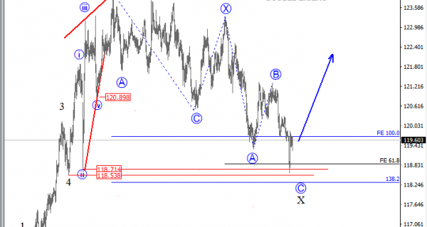 eurjpy analysis