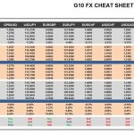 Friday, February 03: OSB G10 Currency Pairs Cheat Sheet & Key Levels