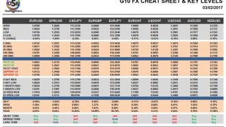 Currency Pairs