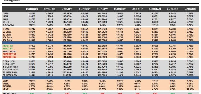 Currency Pairs