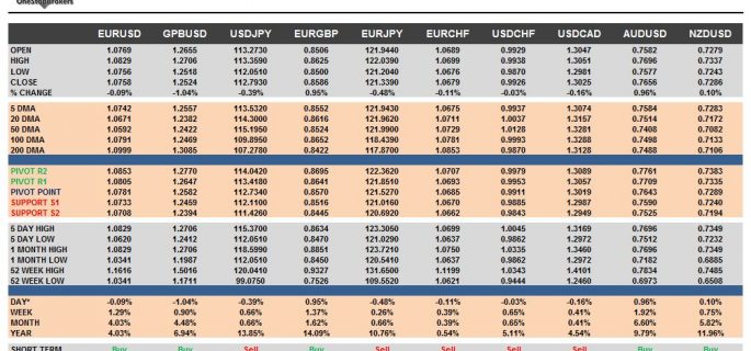 Currency Pairs