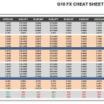 Wednesday, February 01: OSB G10 Currency Pairs Cheat Sheet & Key Levels