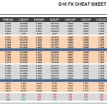 Tuesday, February 21: OSB G10 Currency Pairs Cheat Sheet & Key Levels