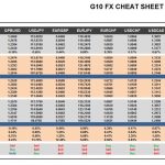 Tuesday, February 28: OSB G10 Currency Pairs Cheat Sheet & Key Levels