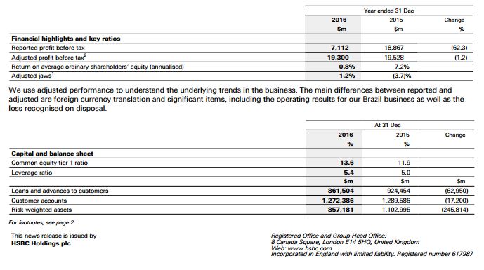 hsbc-results