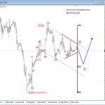 Elliott Wave Analysis: GOLD and Crude OIL