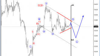 intraday oil