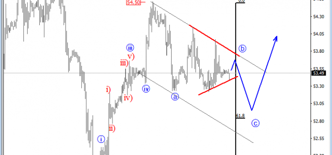 intraday oil