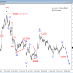 Elliott Wave Analysis: USDCAD and EURUSD