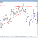 Elliott Wave Analysis: Big Corrrection On AUDUSD Looks Completed; More Weakness May Follow