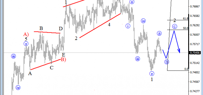 4h audusd analysis