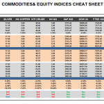 Tuesday, March 14: OSB Commodities & Equity Indices Cheat Sheet & Key Levels