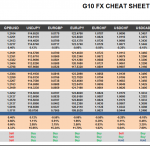 Tuesday, March 14: OSB G10 Currency Pairs Cheat Sheet & Key Levels