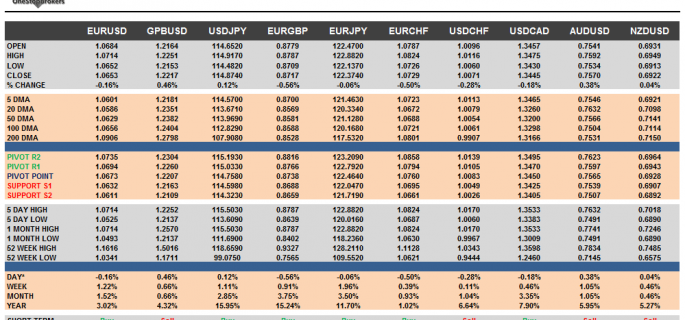 G10 FX Cheat sheet and key levels March 14