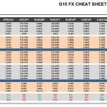 Thursday, March 23: OSB G10 Currency Pairs Cheat Sheet & Key Levels