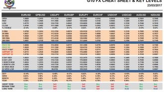 G10 FX Cheatsheet