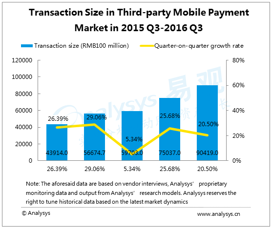 Mobile paymnets