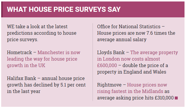 UK house price